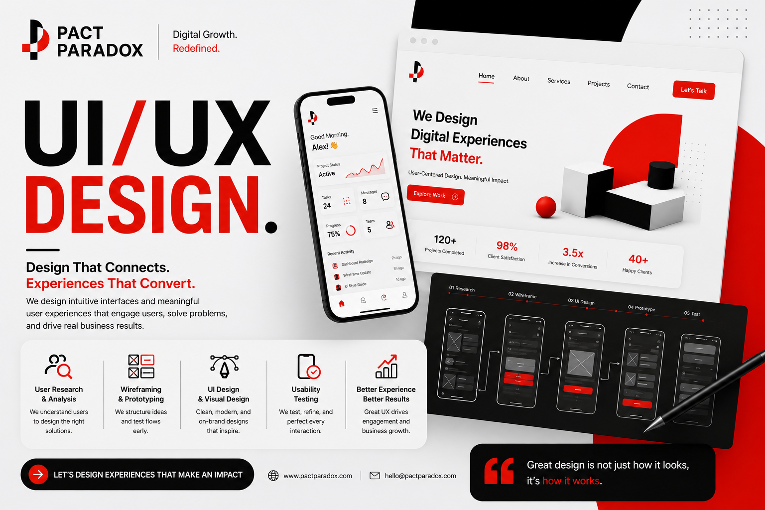 UI/UX Design
