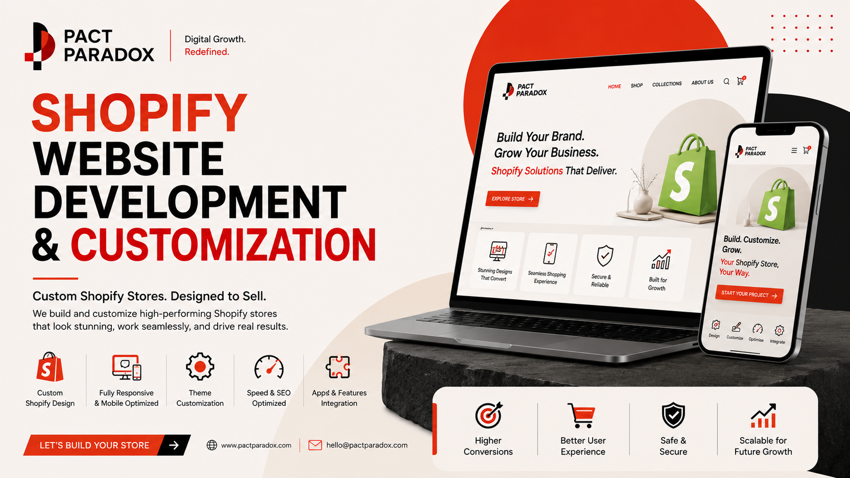 Shopify Website Development & Customization