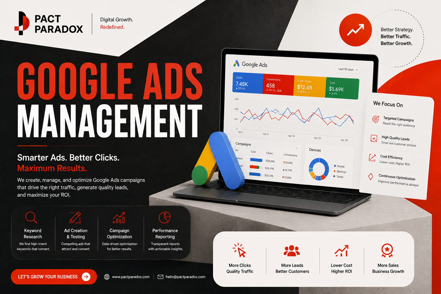 Google Ads Management