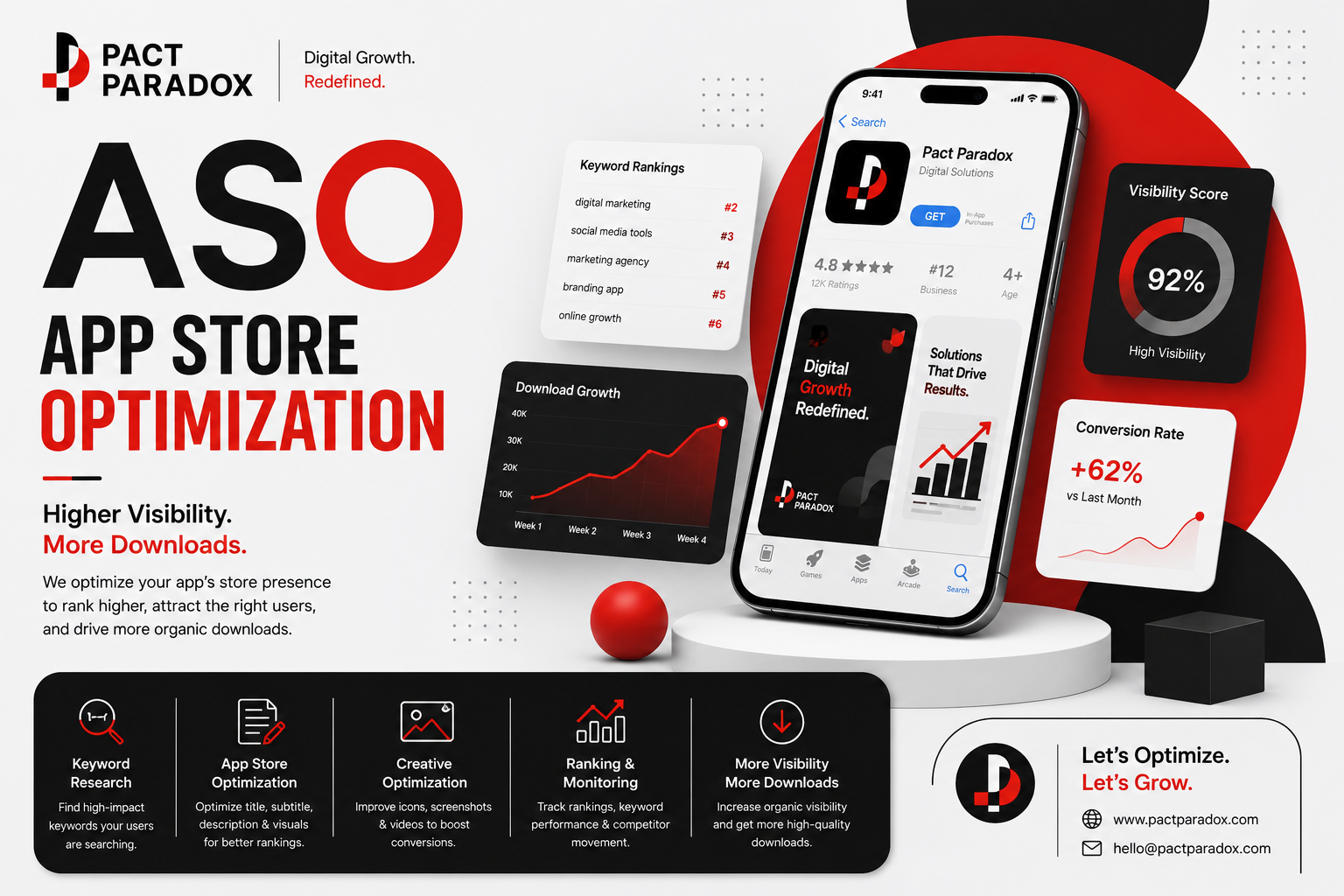 ASO (App Store Optimization)