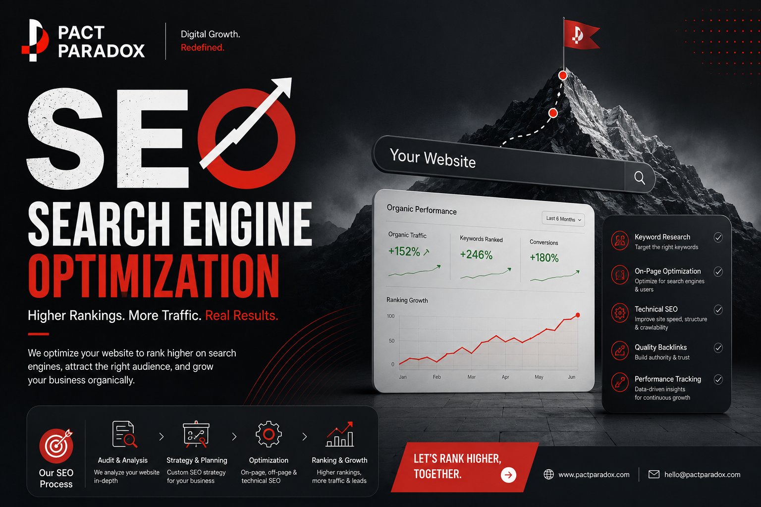 SEO (Search Engine Optimization)